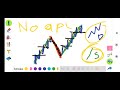 Impulsos y retrocesos semanales y diarios con estructura de mercado | TRADING INSTITUCIONAL OFICIAL