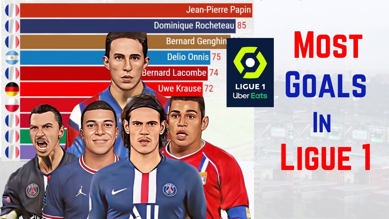 Ligue 1 All (1980-2022) | Football Figure -