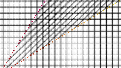 Combinatorial Game Theory - Wythoff