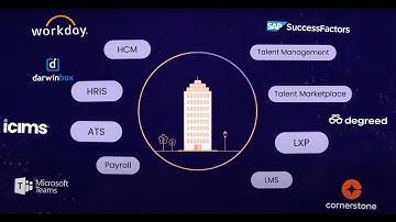 Why Your HR Tech Stack Is Still Missing Real Skills Intelligence | iMocha