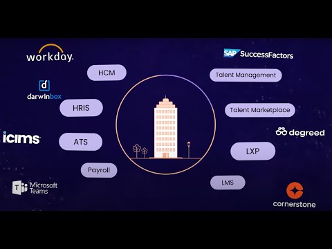 Why Your HR Tech Stack Is Still Missing Real Skills Intelligence | iMocha - video from Imocha