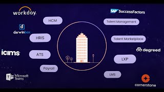Why Your HR Tech Stack Is Still Missing Real Skills Intelligence | iMocha