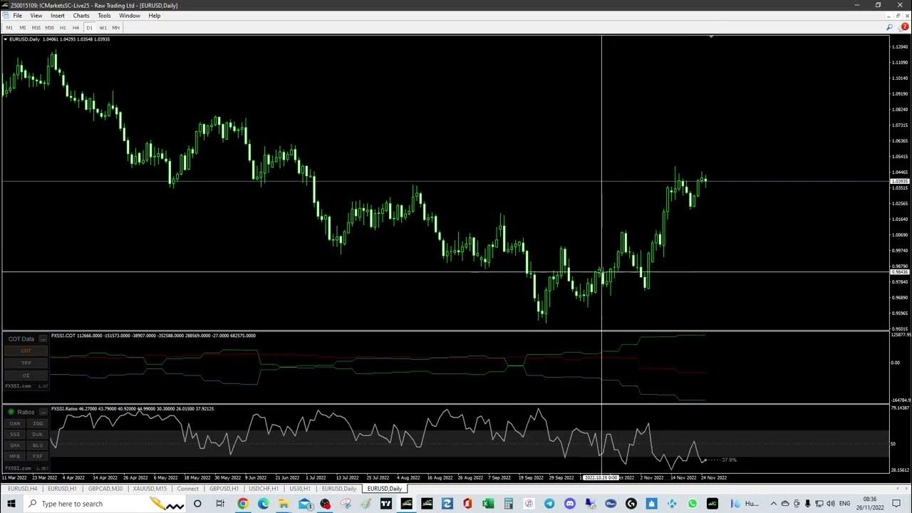 New COT indicator for MT4 / MT5 A very simple and powerful Use Case