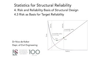 4.3 Risk as Basis for Target Reliability (Structural Reliability: Lecture 4)