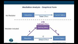 Part 2 Mediation Analysis