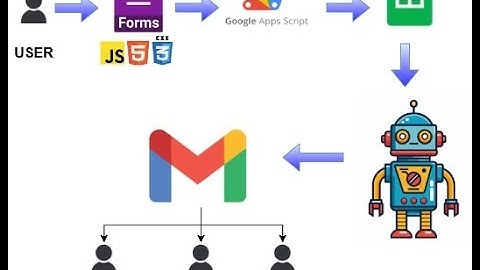 ✅ Proyecto Formulario Apps Script, Google sheets y envió automático de correos