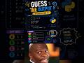 Python coding quiz challenge 😲 #coding #funny #memes #shorts @LearnComputerWithRCS