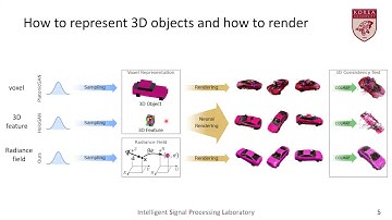 ISPL Paper Seminar 2021.08.18, pi-GAN: Periodic Implicit Generative Adversarial Networks for 3D-Awar
