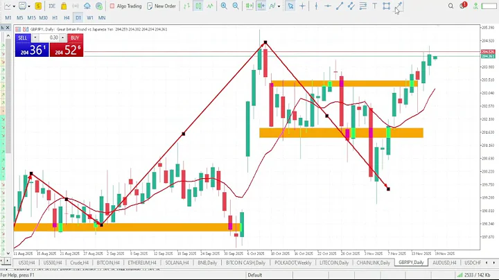 GBPJPY Analysis Today | NOVEMBER 19 2025  | GBPJPY Forecast | GBP/JPY Technical Analysis