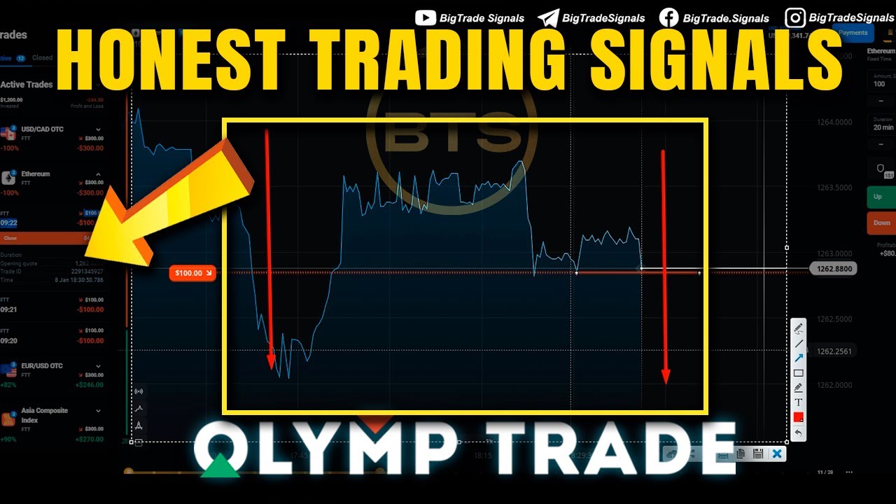 HONEST TRADING SIGNALS | BINARY OPTIONS - YouTube