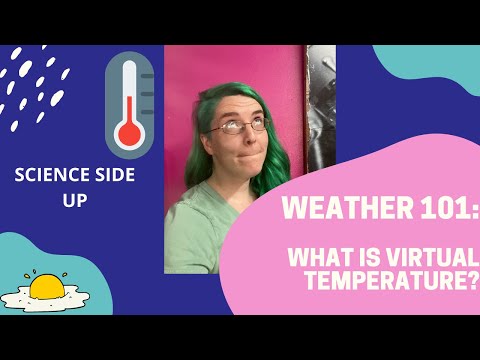 Potential Temperature Meteorology