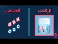 ما العنصر ما المركب الفرق بين العناصر و المركبات