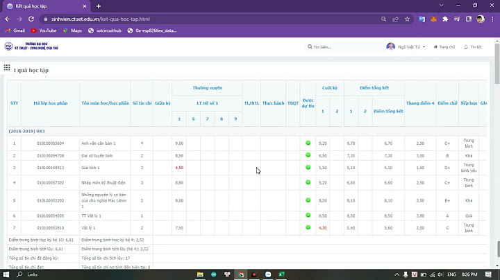 Tính điểm trung bình tích lũy đại học công nghiệp năm 2024