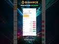 Futures for Beginners on Binance: Step by Step to Maximise Profit