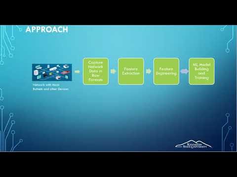 IoT Botnet and Nw Intrusion Detect CS GR 41