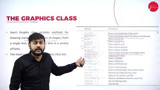 DAY 30 | OBJECT ORIENTED PROGRAMMING WITH JAVA | III SEM | B.C.A | GRAPHICS PROGRAMMING | L1