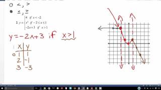 Unit 2 Test Review
