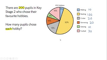 PowerPoint Slide Show   Statistics Lesson 6 Pie Charts with Percentages