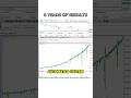 Our new trading robots and plans #forex #tradingbot #expertadvisor