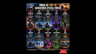 🇮🇳 India Ki Top 10 Most Dangerous Special Forces 🤯 #india#forces#dangerous#army#shorts