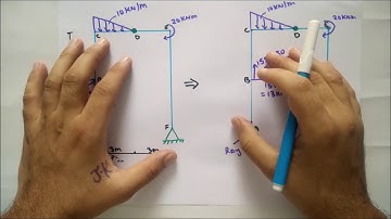 Applied mechanics (Analysis of frame ) part7 (Inclined support).IOE Exam