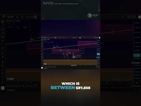 Video preview for This video provides a professional Elliott Wave and technical analysis of Bitcoin (BTC), focusing on market structure, key support and resistance zones, and both bullish and bearish possibilities. The goal is to give viewers a clear, educational overview of Bitcoin’s market setup.