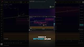 Bitcoin Elliott Wave Update – Direct Sell-Off to $75,000?