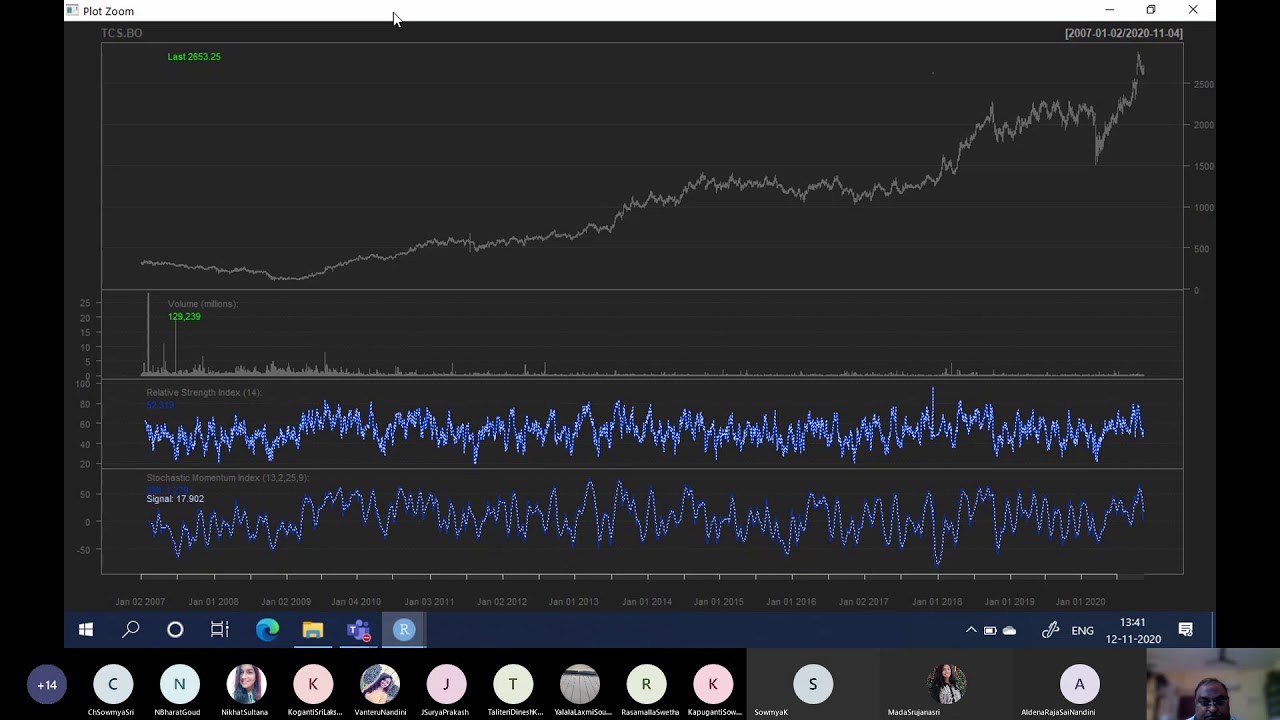 Trading Strategies using R - Algorithm Trading - Quantitative Finance ...