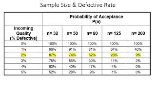 Famous Acceptance Sampling STA 3032 video Profile