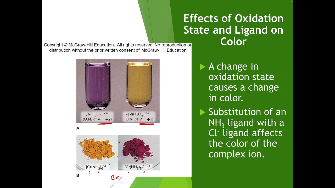 Chem 2 - Chapter 25 Transition Metals and Coordination Compounds Part 3