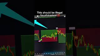 New *BEST* TradingView Indicator! Swift Algo Indicator Review🚀