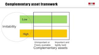 5.2 Capturing Value