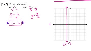 Graph Equation -- Horizontal / Vertical Lines