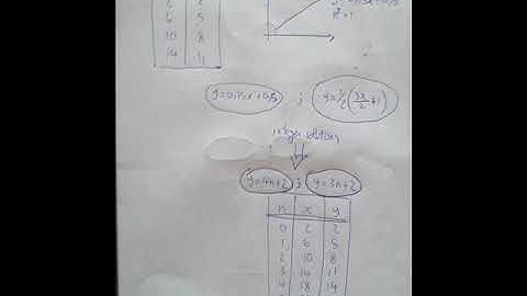 Collatz Conjecture (Video 1)