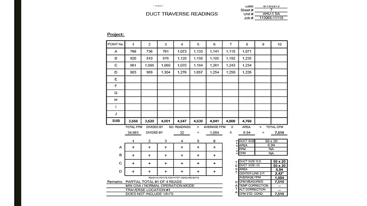 5. Testing and Balancing: Why Does it Matter?