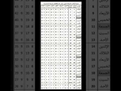 اوقات الصلاة في المحمدية وما حولها بالمغرب لشهر صفر 1446ه موافق غشت و سبتمبر 2024م
