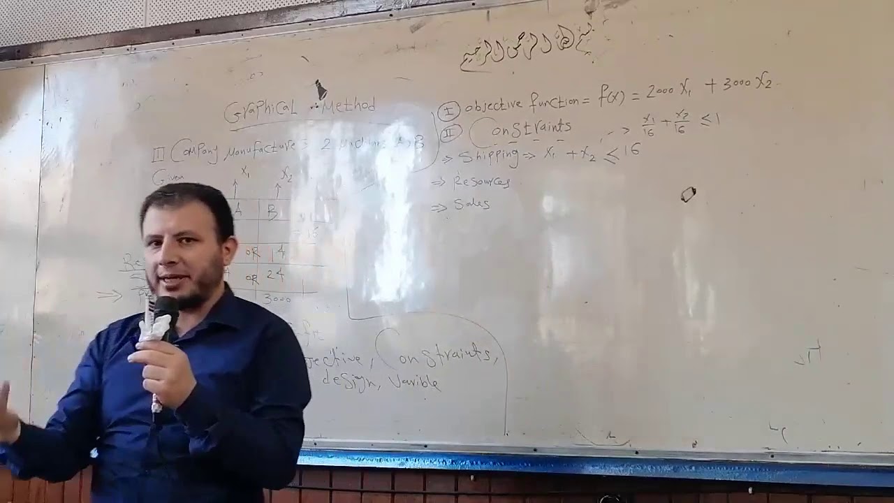Lecture 4_Optimum design: Graphical method optimization - YouTube