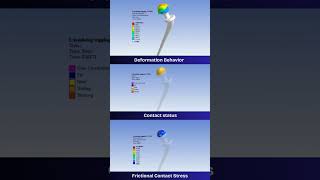 Finite Element Analysis of Hip Implant