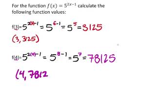 Exponential Functions (MATH 990 Unit 8 Lesson 2)