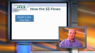 24HourFlex Flexible Spending Account (FSA) Overview Part 1