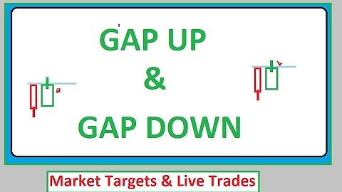 Gap up and Gap Down in Binary with Market Target and Reaction