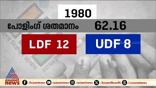 പോളിങ് ശതമാനം കുറഞ്ഞാൽ അനുകൂലം ഏത് മുന്നണിക്ക്?