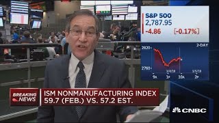 February ISM non-manufacturing Index beats expectations