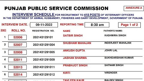 PPSC Veterinary Officers Interview Schedule Date, Time & Venue Out List - Candidates Annxure A,B & C
