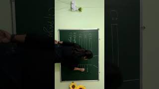 Linux for DevOps Beginners Free Hindi