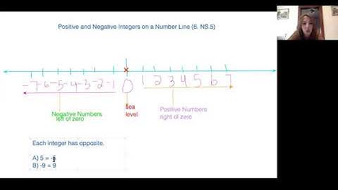 Positive and Negative Integer(6.NS.5)