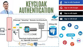 Keycloak Authentication Tutorial | Username Password + Google Login