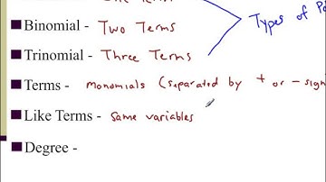 Lesson 6.1 - Types & Parts of Polynomials