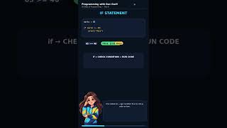 Day 8: if, elif & else in Python 🧠 | Learn Conditional Statements #Python #Coding