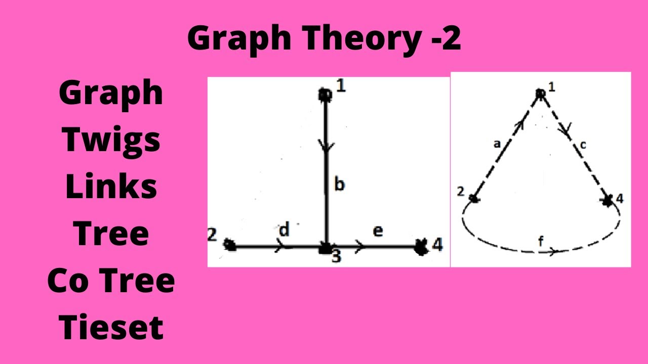 Graph Theory - 2 - YouTube